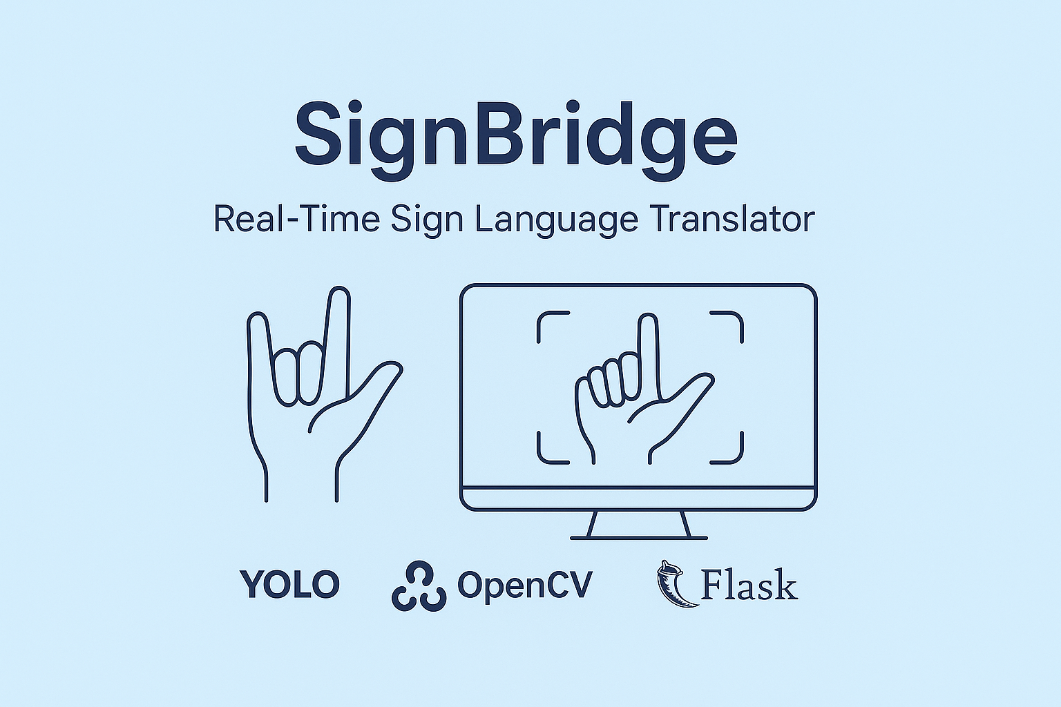 Sign Language Translator